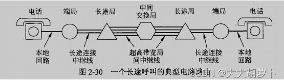 山东大学软件学院计算机网络知识总结--第二章物理层