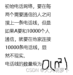 山东大学软件学院计算机网络知识总结--第二章物理层