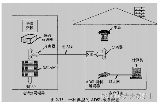 山东大学软件学院计算机网络知识总结--第二章物理层