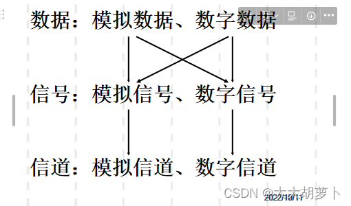 山东大学软件学院计算机网络知识总结--第二章物理层