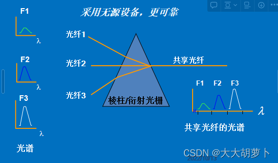 山东大学软件学院计算机网络知识总结--第二章物理层