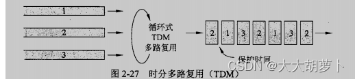 山东大学软件学院计算机网络知识总结--第二章物理层