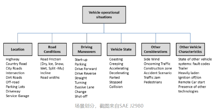 功能安全学习笔记