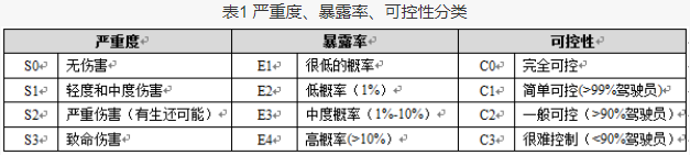 功能安全学习笔记