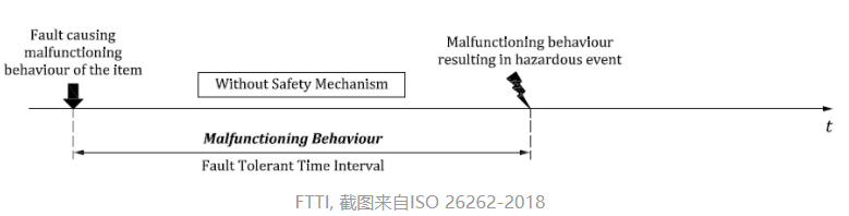 功能安全学习笔记