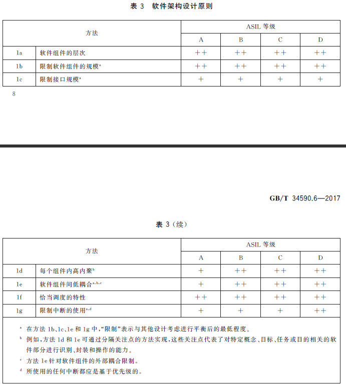 功能安全学习笔记