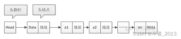 浅谈软件编程中的8大数据结构