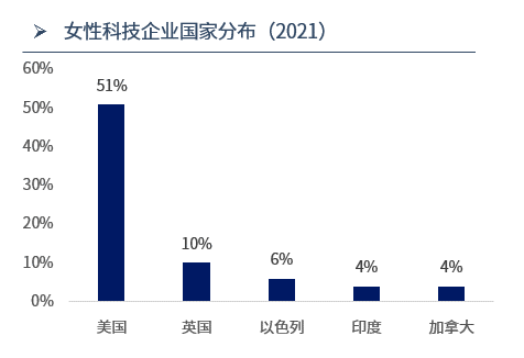 ABeam Insight | 女性科技系列(2)：全球女性科技(FemTech)现状