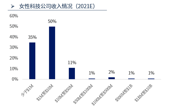 ABeam Insight | 女性科技系列(2)：全球女性科技(FemTech)现状