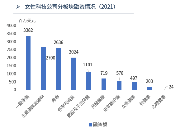 ABeam Insight | 女性科技系列(2)：全球女性科技(FemTech)现状