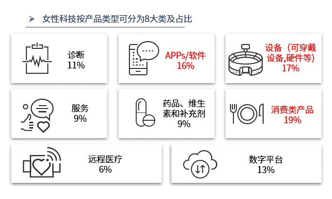 ABeam Insight | 女性科技系列(2)：全球女性科技(FemTech)现状