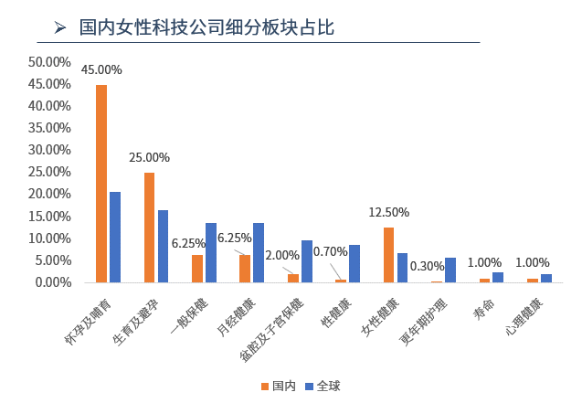 ABeam Insight | 女性科技系列(2)：全球女性科技(FemTech)现状