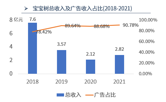 ABeam Insight | 女性科技系列(2)：全球女性科技(FemTech)现状