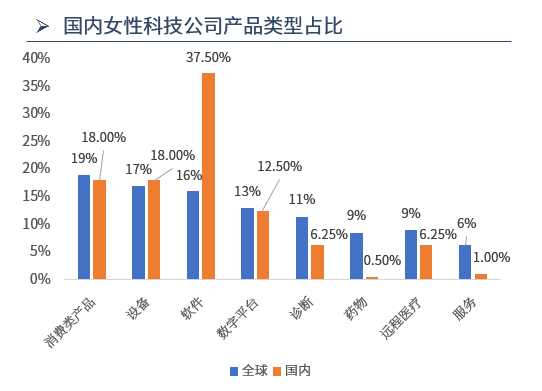 ABeam Insight | 女性科技系列(2)：全球女性科技(FemTech)现状