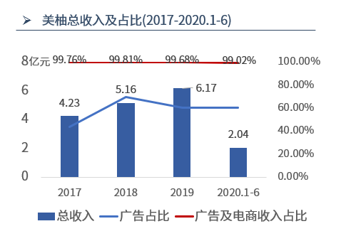 ABeam Insight | 女性科技系列(2)：全球女性科技(FemTech)现状