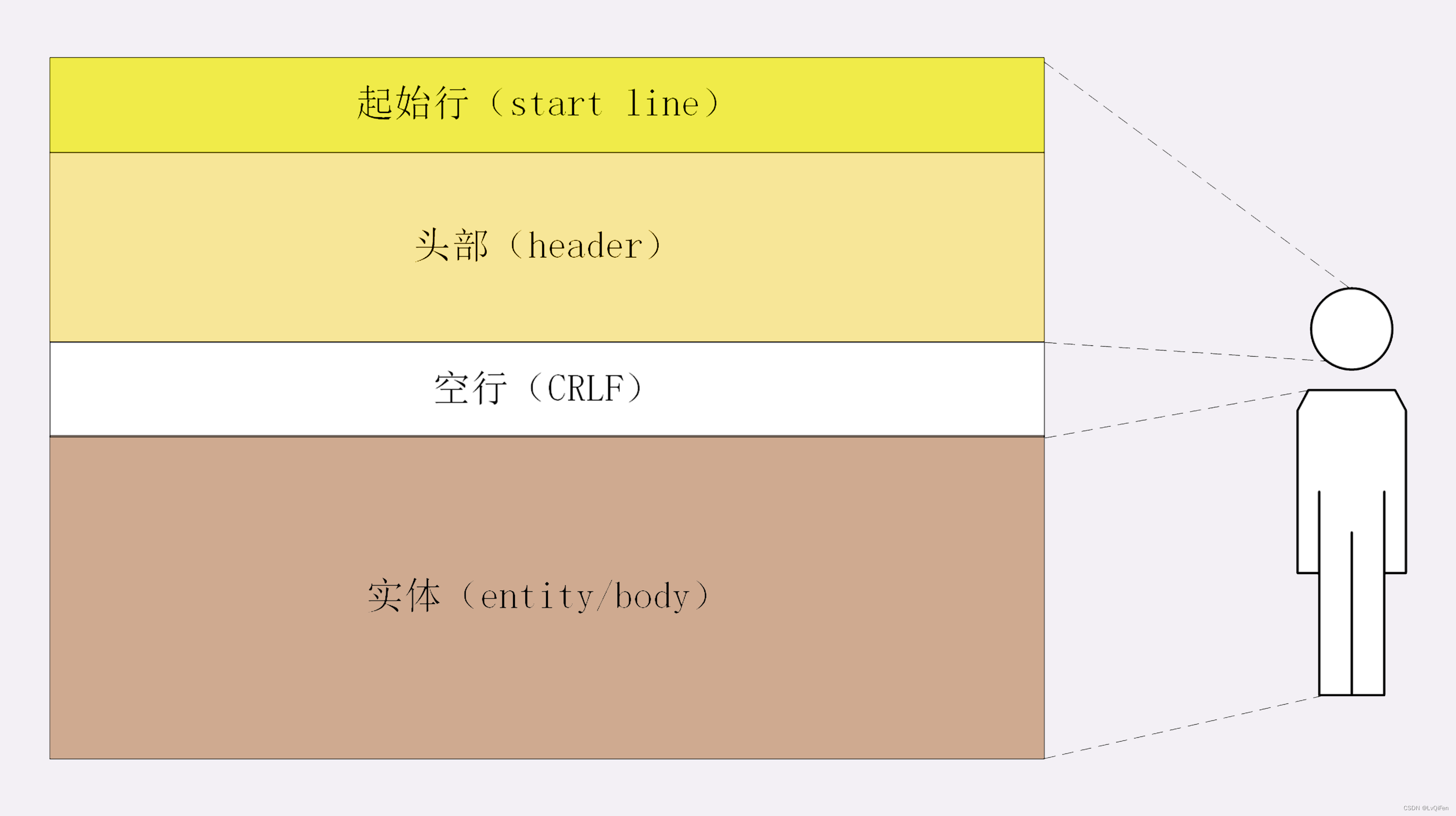 《透视 HTTP 协议学习》摘录