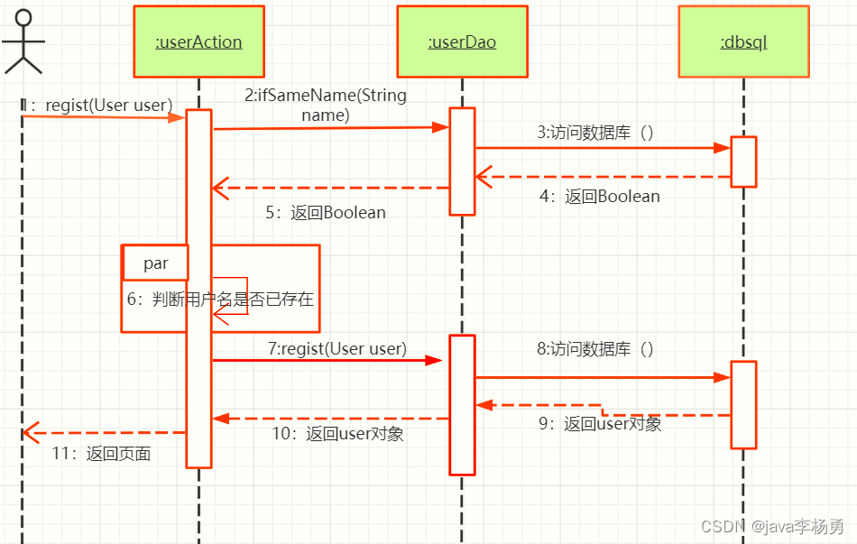 基于Java+SpringBoot+vue+elementui图书商城系统设计实现