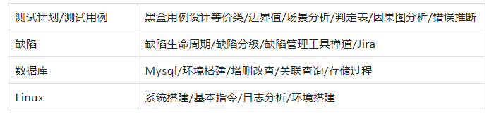 5年测试开发，年后被蚂蚁金服以“人员优化”被无情裁员，想给在职的测试人提个醒···