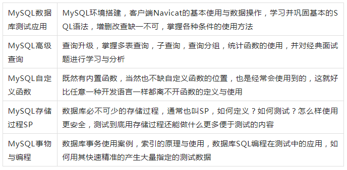 5年测试开发，年后被蚂蚁金服以“人员优化”被无情裁员，想给在职的测试人提个醒···