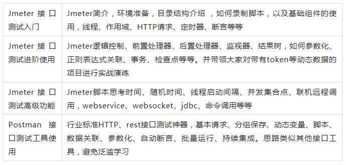 5年测试开发，年后被蚂蚁金服以“人员优化”被无情裁员，想给在职的测试人提个醒···