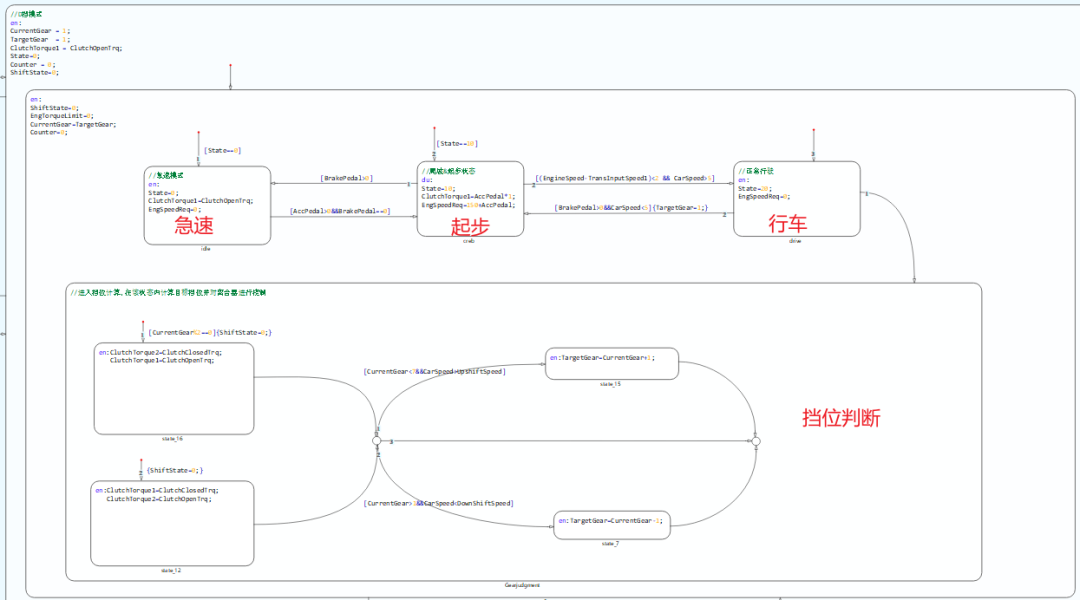 GCKontrol状态图使用案例：双离合自动变速器控制单元(TCU)模型设计与仿真