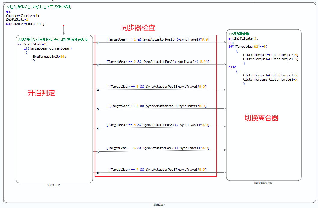 GCKontrol状态图使用案例：双离合自动变速器控制单元(TCU)模型设计与仿真