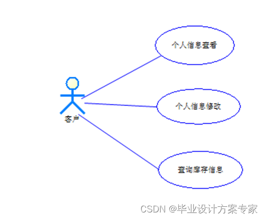 【java毕业设计】基于javaEE+Mybatis的WEB仓库管理系统设计与实现（毕业论文+程序源码）——仓库管理系统