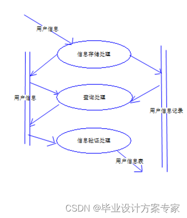 【java毕业设计】基于javaEE+Mybatis的WEB仓库管理系统设计与实现（毕业论文+程序源码）——仓库管理系统