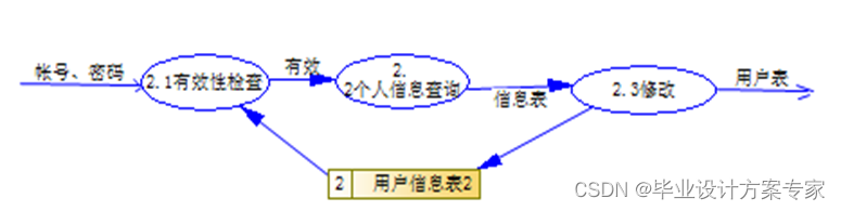 【java毕业设计】基于javaEE+Mybatis的WEB仓库管理系统设计与实现（毕业论文+程序源码）——仓库管理系统