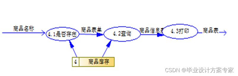 【java毕业设计】基于javaEE+Mybatis的WEB仓库管理系统设计与实现（毕业论文+程序源码）——仓库管理系统