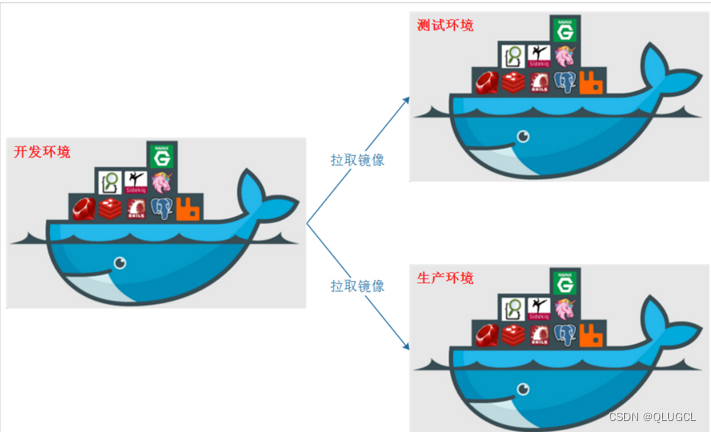 docker笔记（应用程序跨平台间无缝接轨运行）