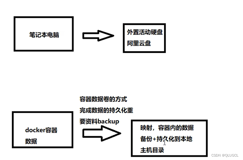 docker笔记（应用程序跨平台间无缝接轨运行）