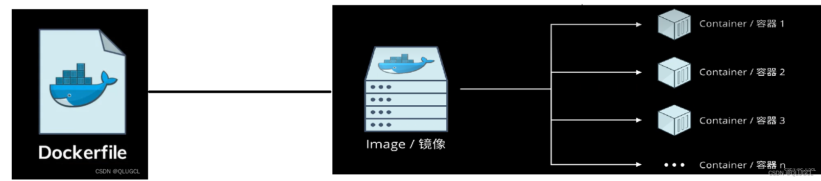 docker笔记（应用程序跨平台间无缝接轨运行）