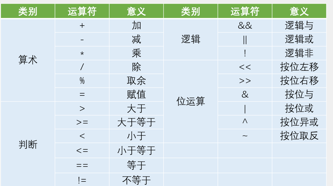 【51单片机】独立按键控制LED灯(四种形式)