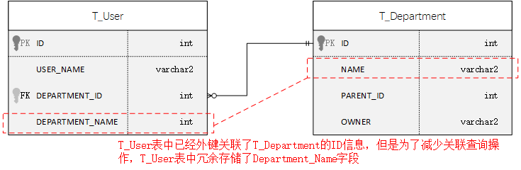 聊一聊作为高并发系统基石之一的缓存，会用很简单，用好才是技术活