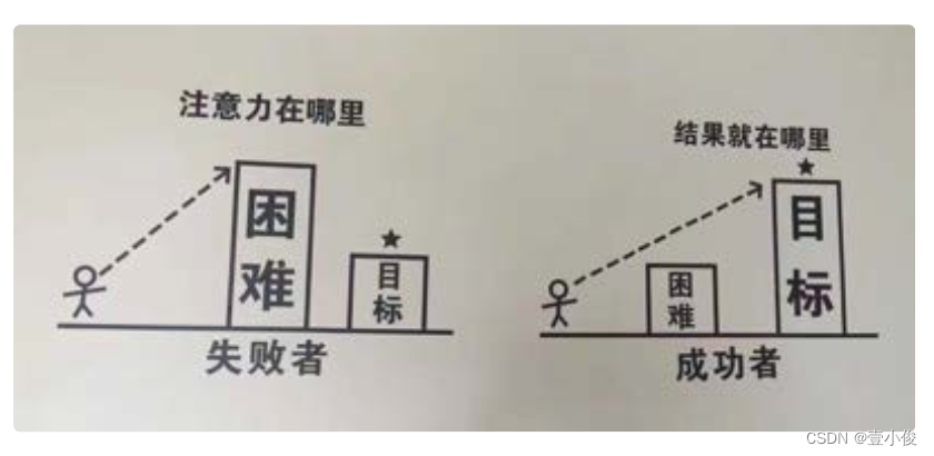 从谷歌CRE谈起，运维如何培养服务意识?