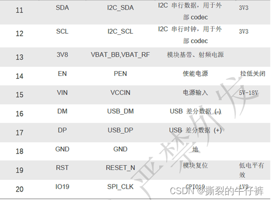 基于Stm32的4G模块实现内网透传通信（代码后附）