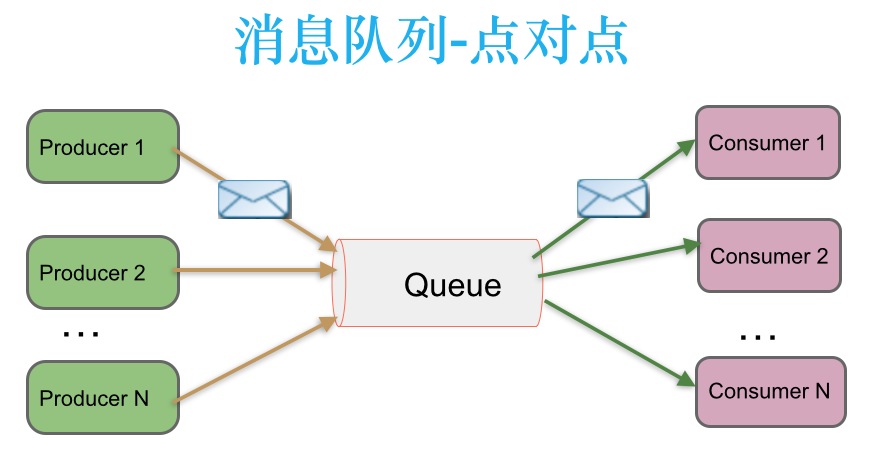 [架构之路-55]：架构师 - 嵌入式软件常见难查问题与解决办法大总结-3-按照故障类型分类（调试手段与信息不足、指针、内存、栈溢出、性能）