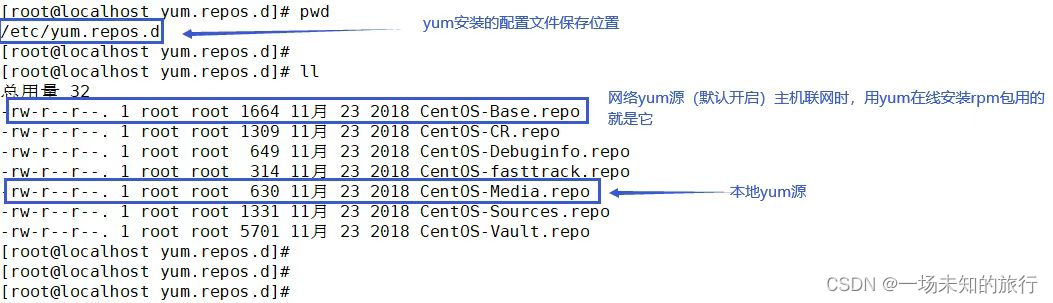 软件安装方法