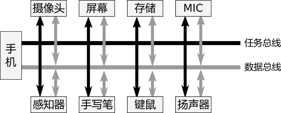 鸿蒙开发实例 | 为什么选择HarmonyOS？