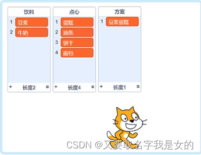 [scratch][少年][列表]全国青少年软件编程等级考试-四级-早餐组合