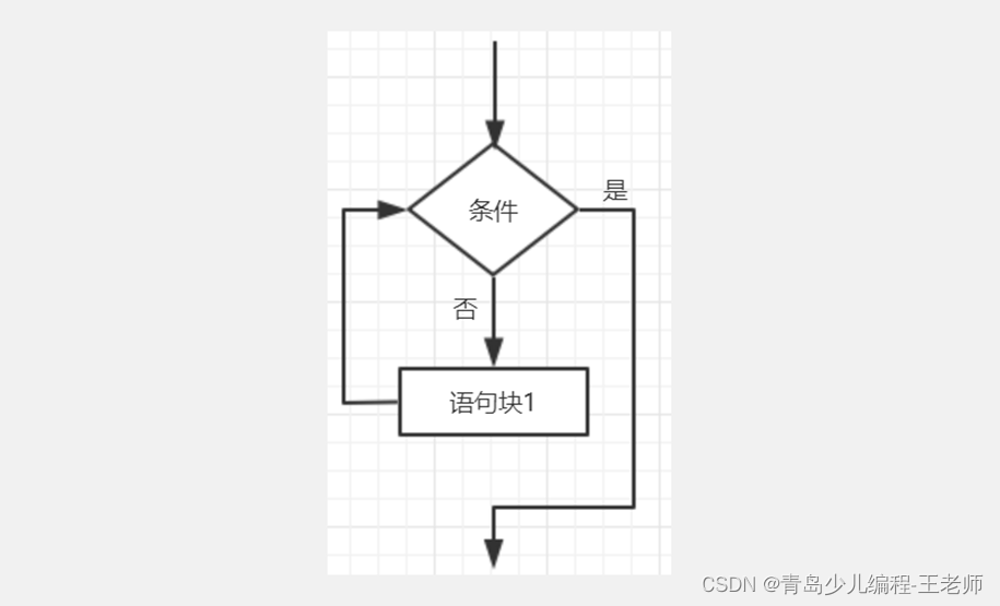 Scratch软件编程等级考试二级——20201219