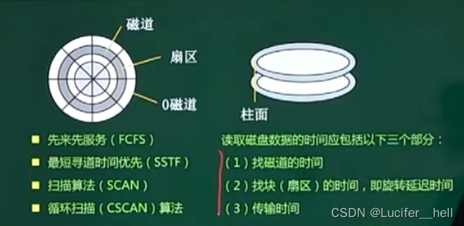 软件评测师——操作系统