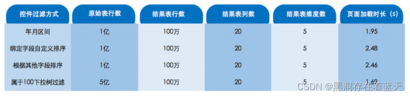 一起来看看国内有那些商业智能软件能制作大数据平台展示