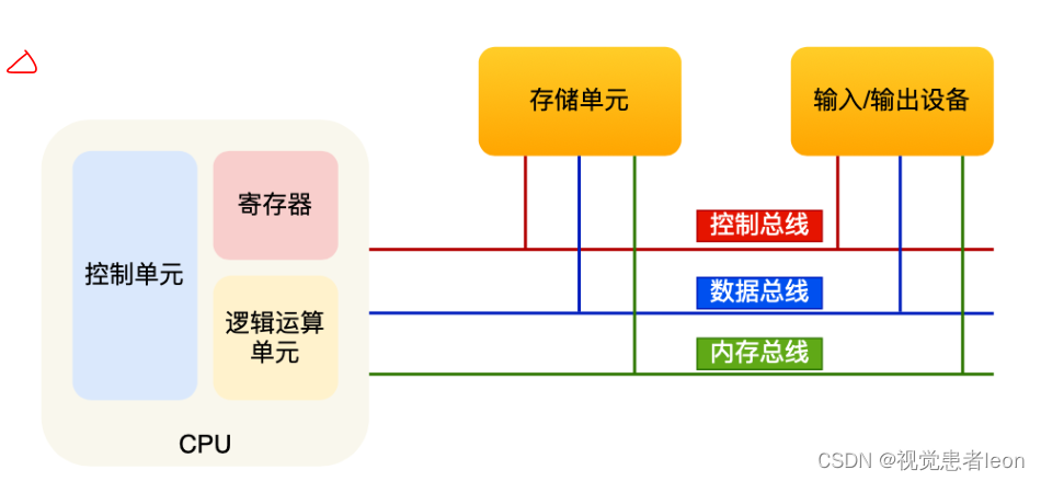 操作系统Q&A