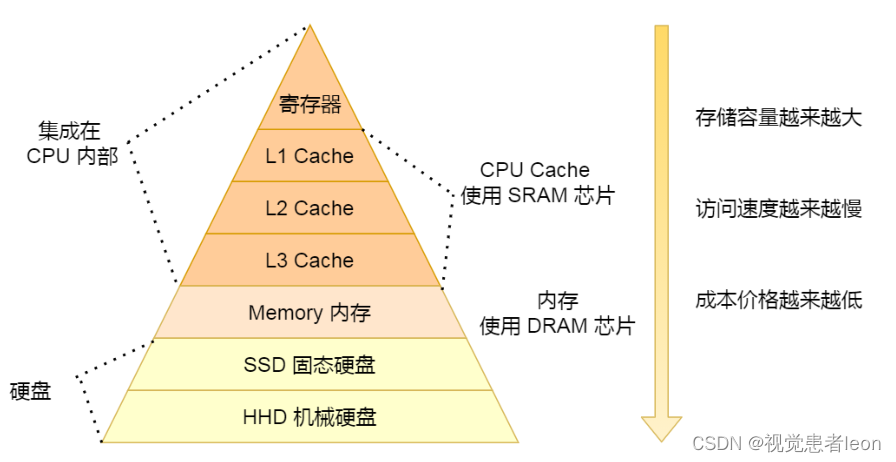 操作系统Q&A