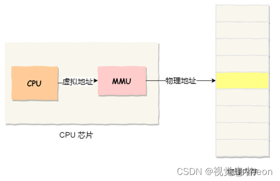 操作系统Q&A