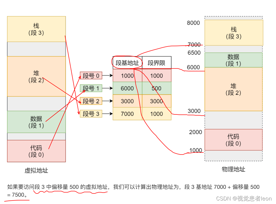 操作系统Q&A