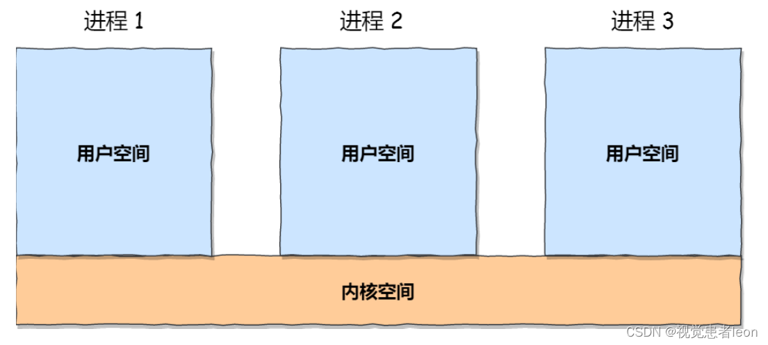 操作系统Q&A