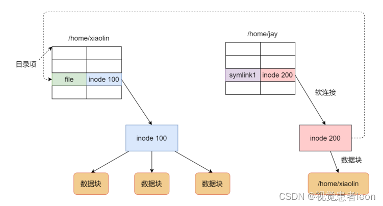 操作系统Q&A